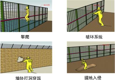 泉州周界防范报警系统四号