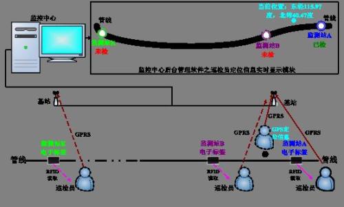 泉州巡更系统八号