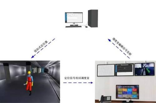 泉州人员定位系统三号