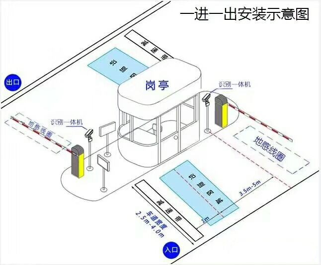 泉州标准车牌识别系统安装图