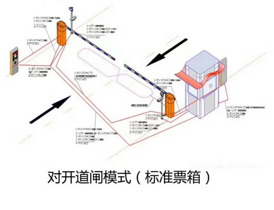 泉州对开道闸单通道收费系统