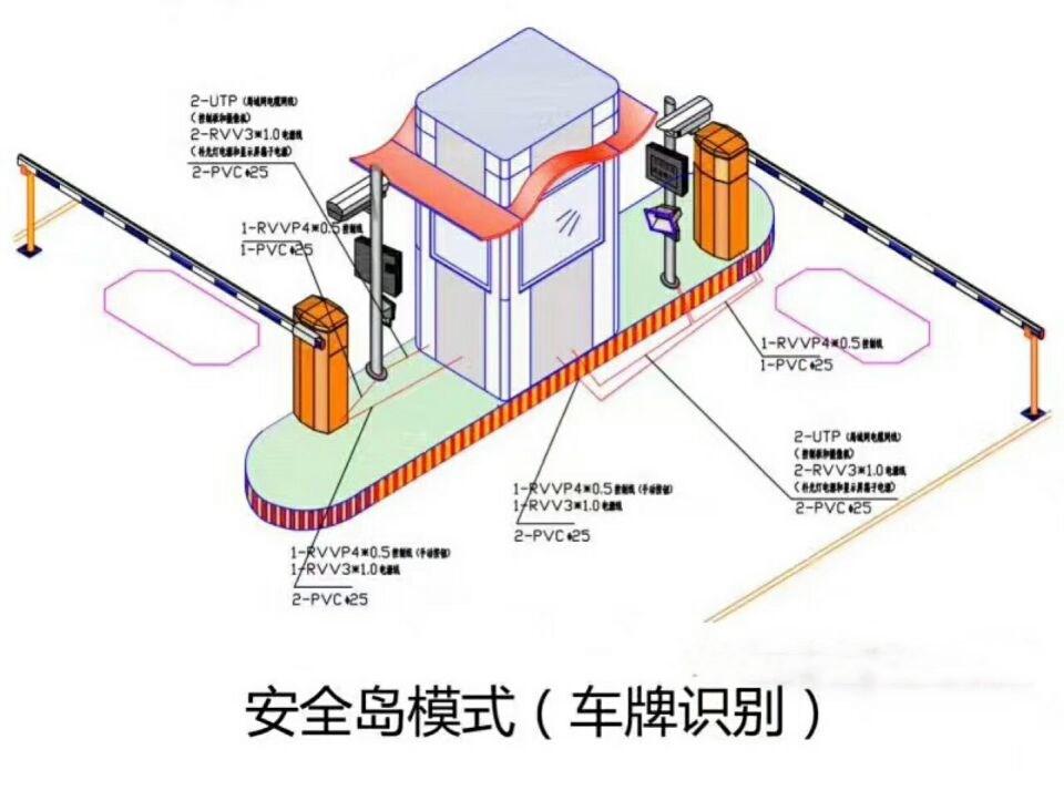 泉州双通道带岗亭车牌识别