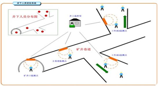 泉州人员定位系统七号